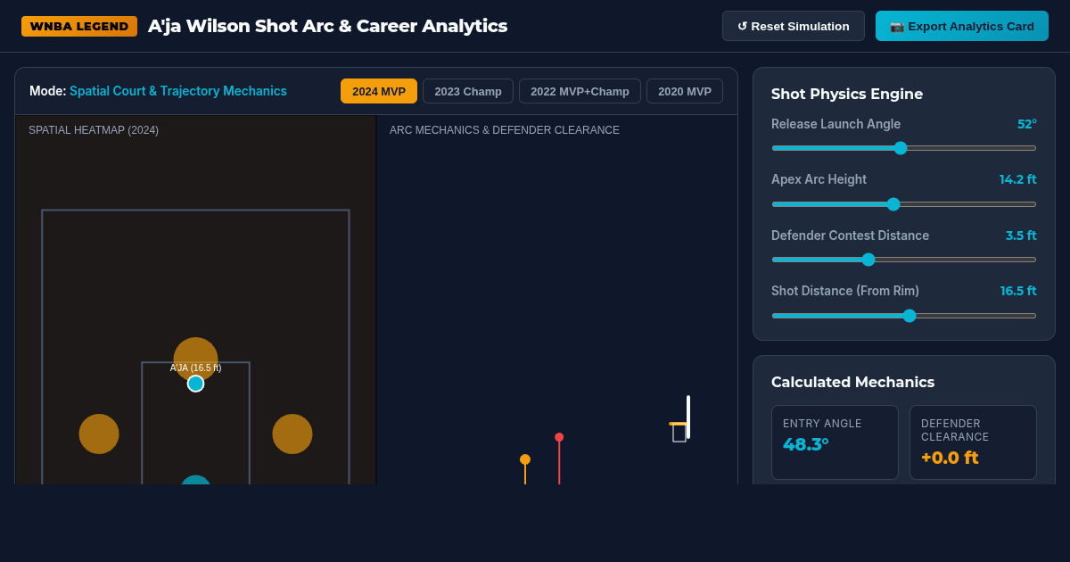 A'ja Wilson MVP Career & Shot Arc Visualizer preview