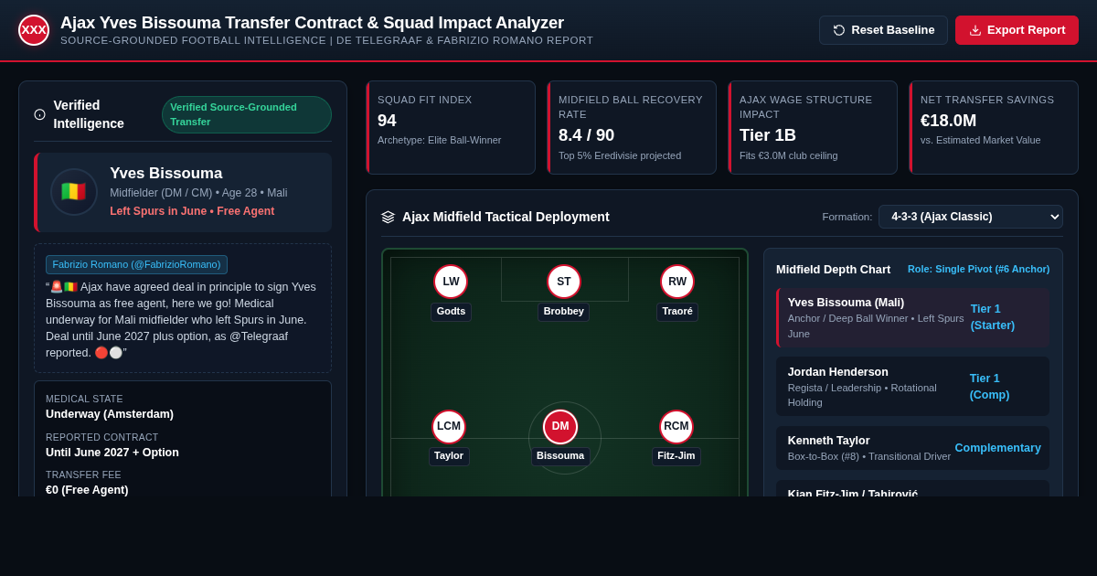 Ajax Yves Bissouma Transfer Contract & Squad Impact Analyzer preview