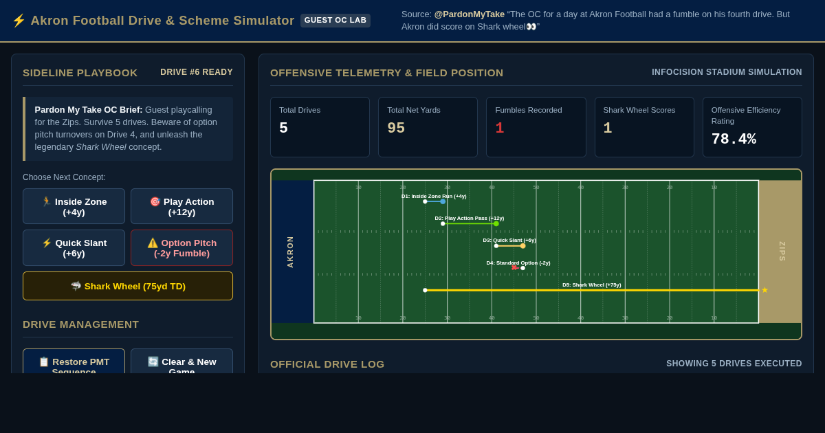 Akron Football Offensive Drive & Scheme Simulator preview