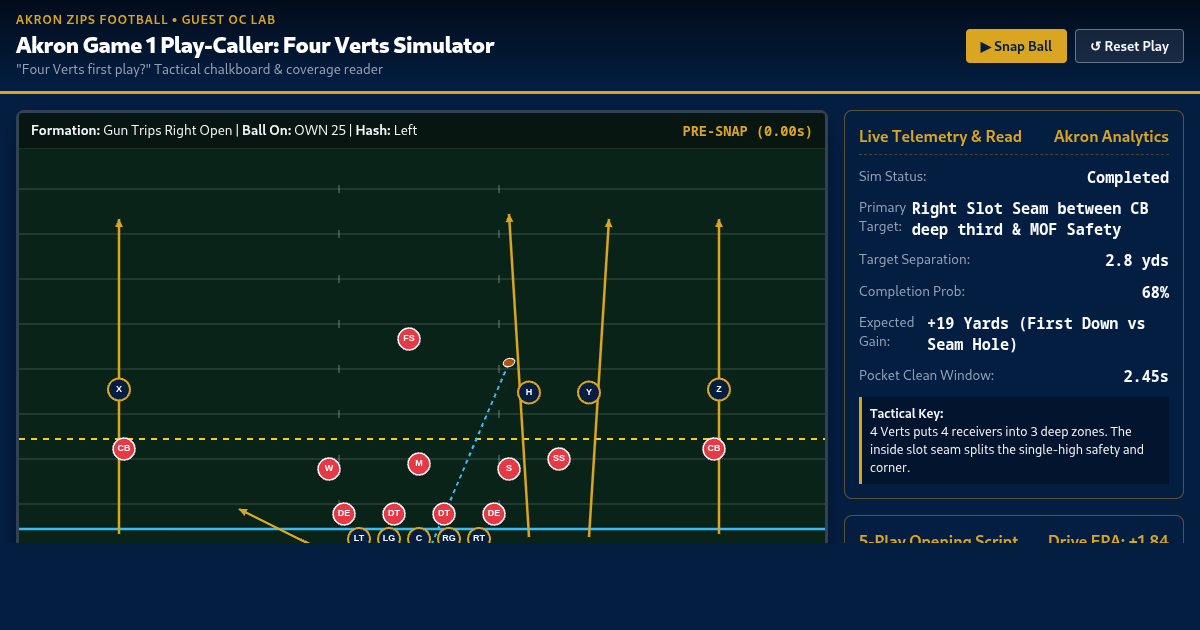 Akron Game 1 Play-Caller: Four Verts Simulator preview