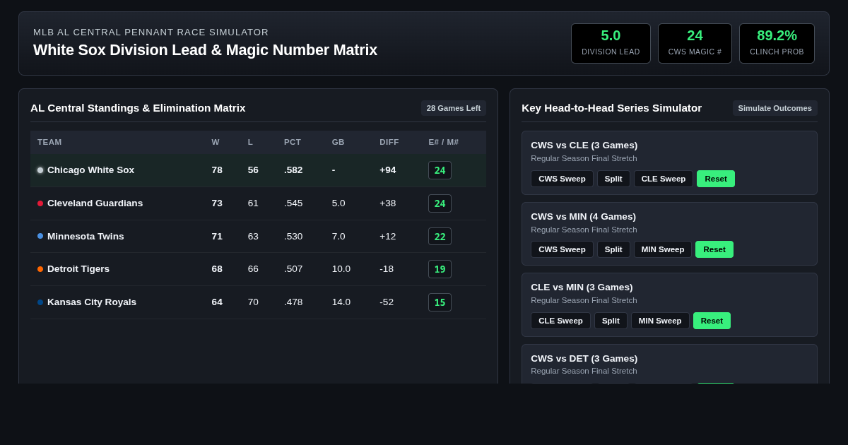 AL Central Pennant Race & Magic Number Scenario Simulator preview