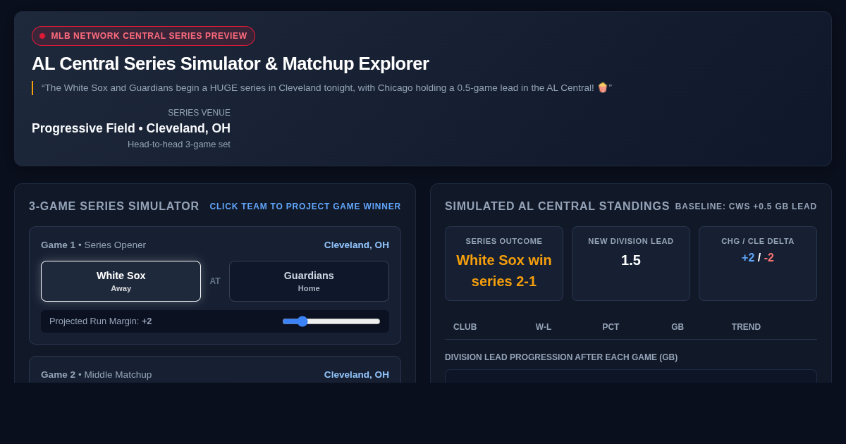 AL Central Series Simulator & Matchup Explorer preview