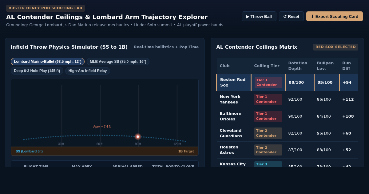 AL Contender Ceilings & Lombard Arm Trajectory Explorer preview