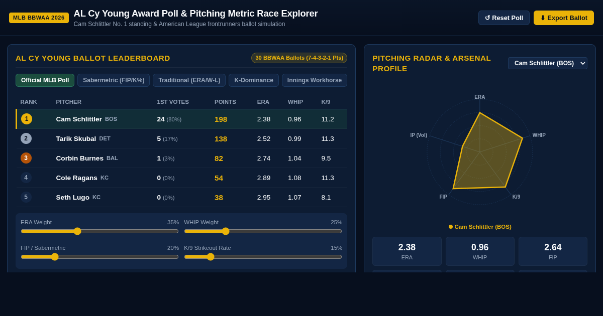 AL Cy Young Poll & Pitching Analytics Race Explorer preview