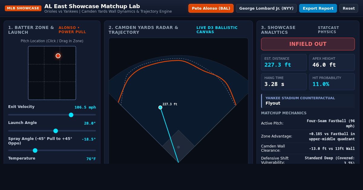 AL East Showcase Matchup Lab | Yankees vs Orioles Simulator preview