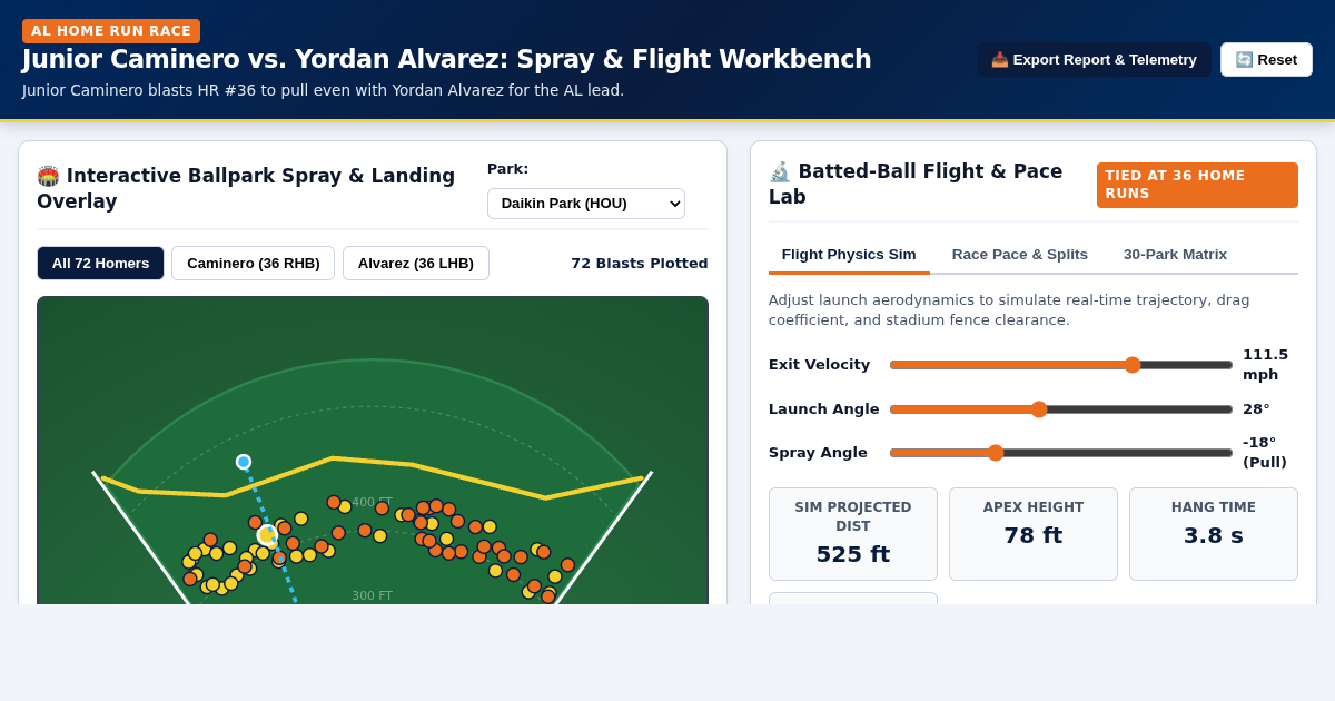 AL Home Run Crown: Caminero vs. Alvarez Interactive Spray & Pace Workbench preview