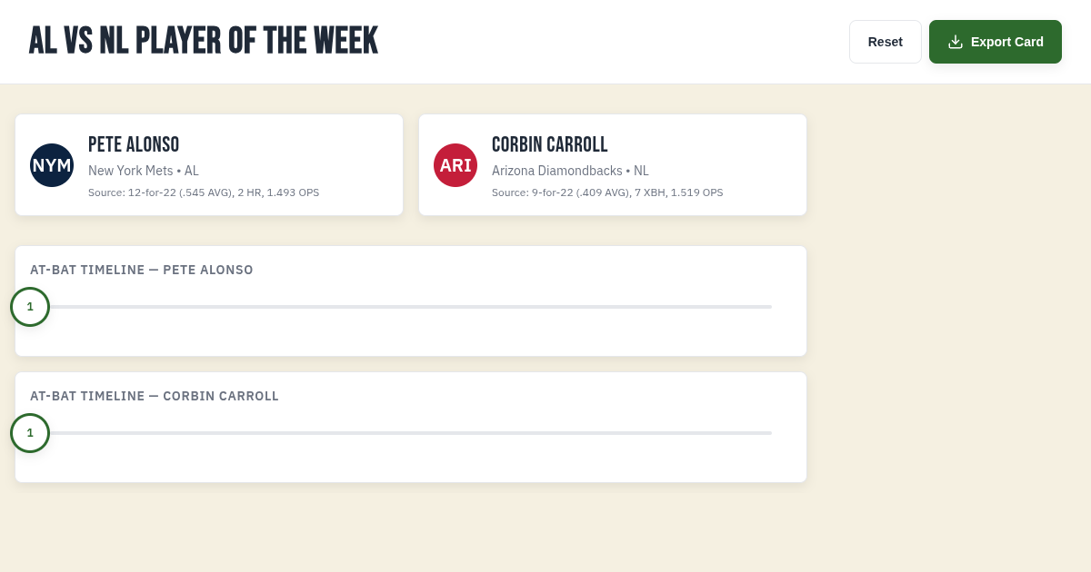 AL vs NL Player of the Week: Stat Explorer preview
