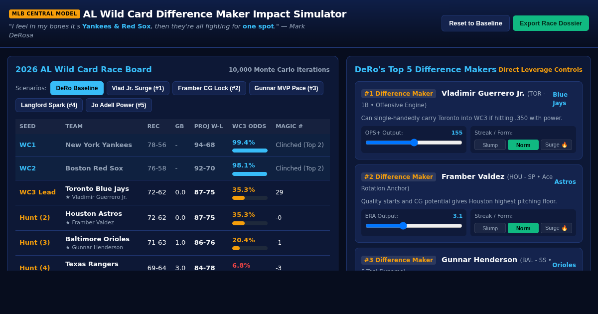 AL Wild Card Difference Maker Impact Simulator preview