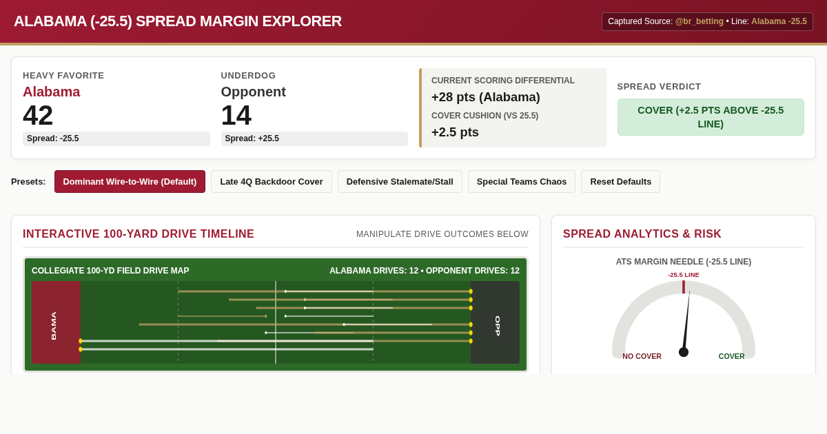 Alabama (-25.5) Spread Margin & Game Script Simulator preview