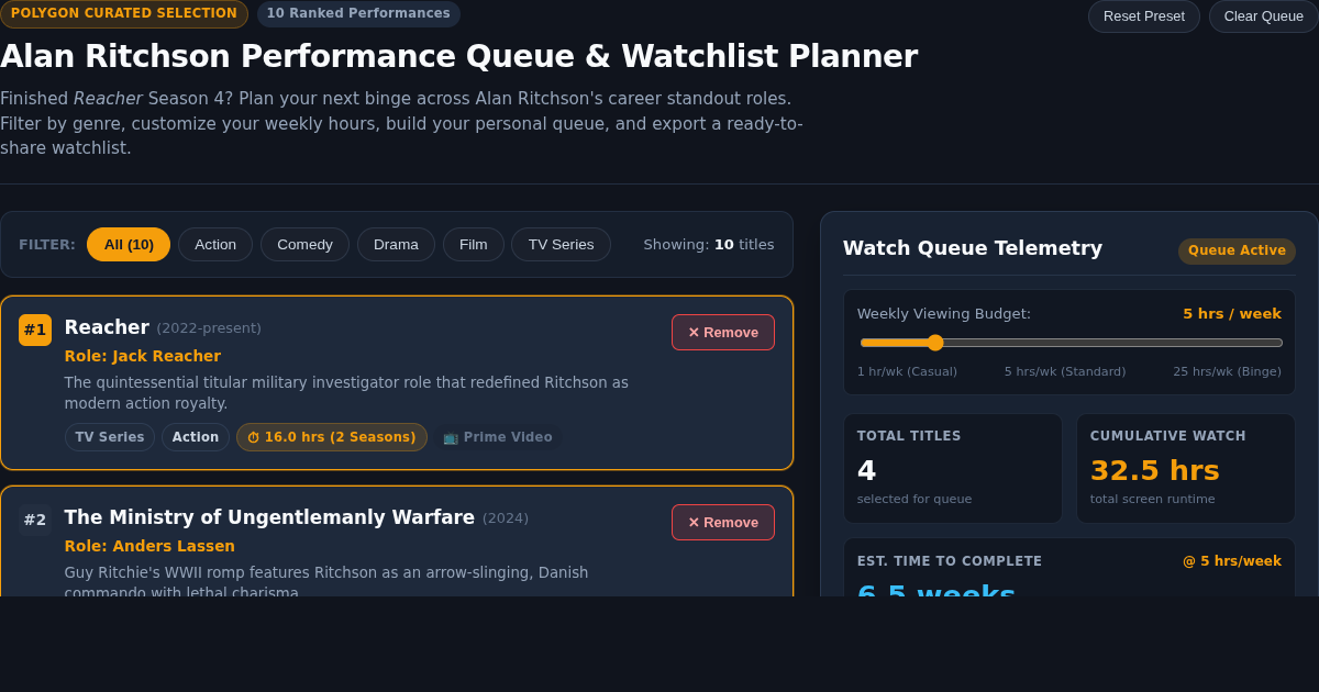 Alan Ritchson Performance Queue & Watchlist Planner preview