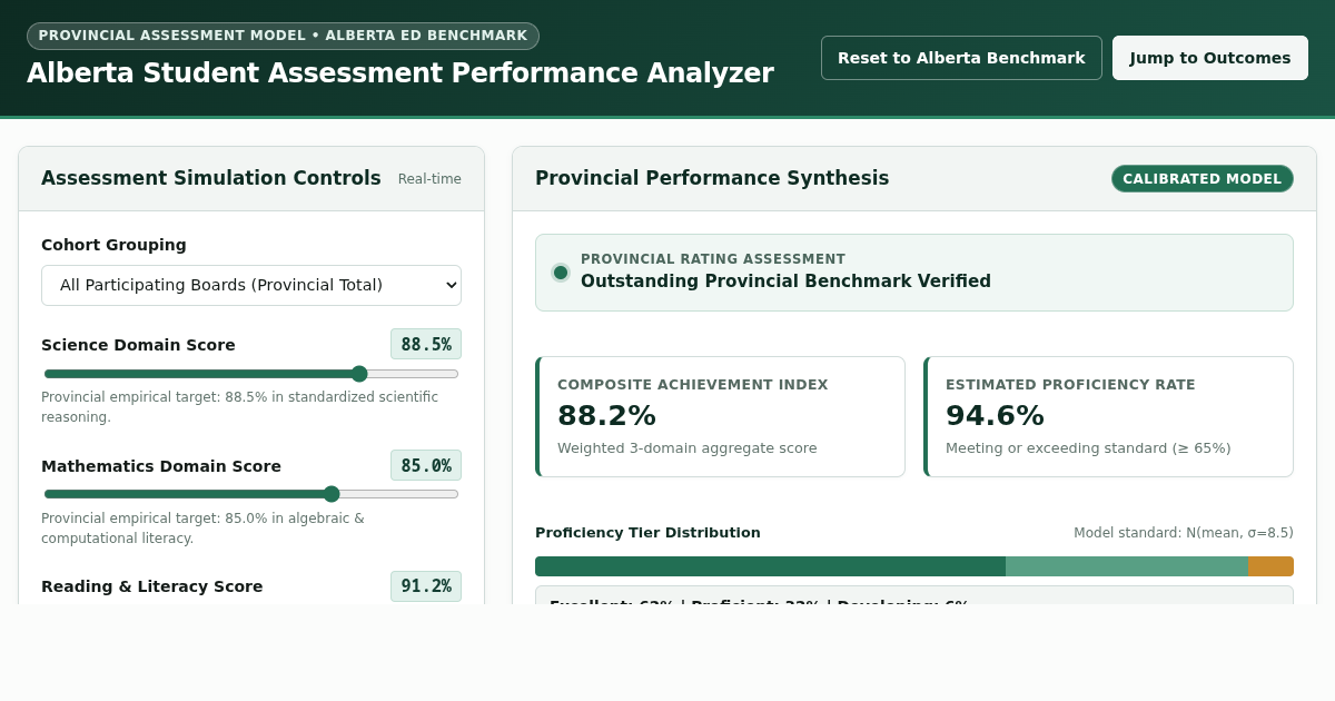 Alberta Student Assessment Performance Analyzer preview