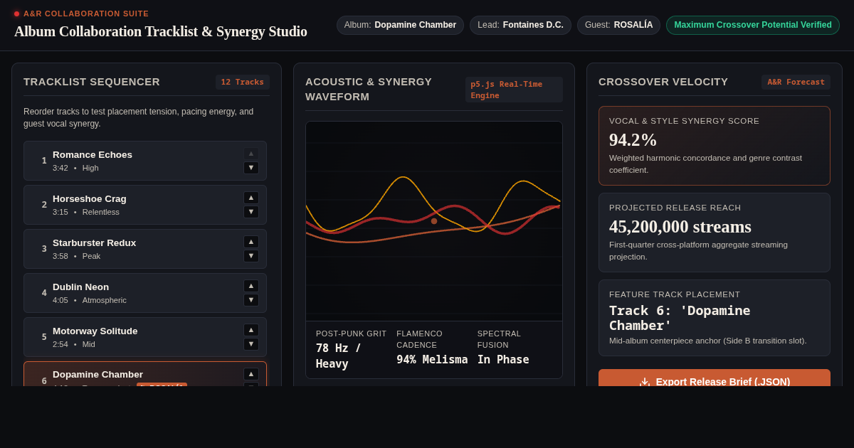 Album Collaboration Tracklist & Synergy Studio preview
