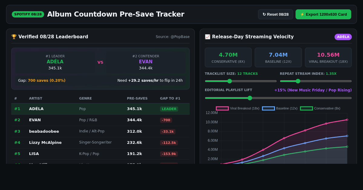 Spotify Album Countdown Pre-Save Tracker & Stream Projector preview
