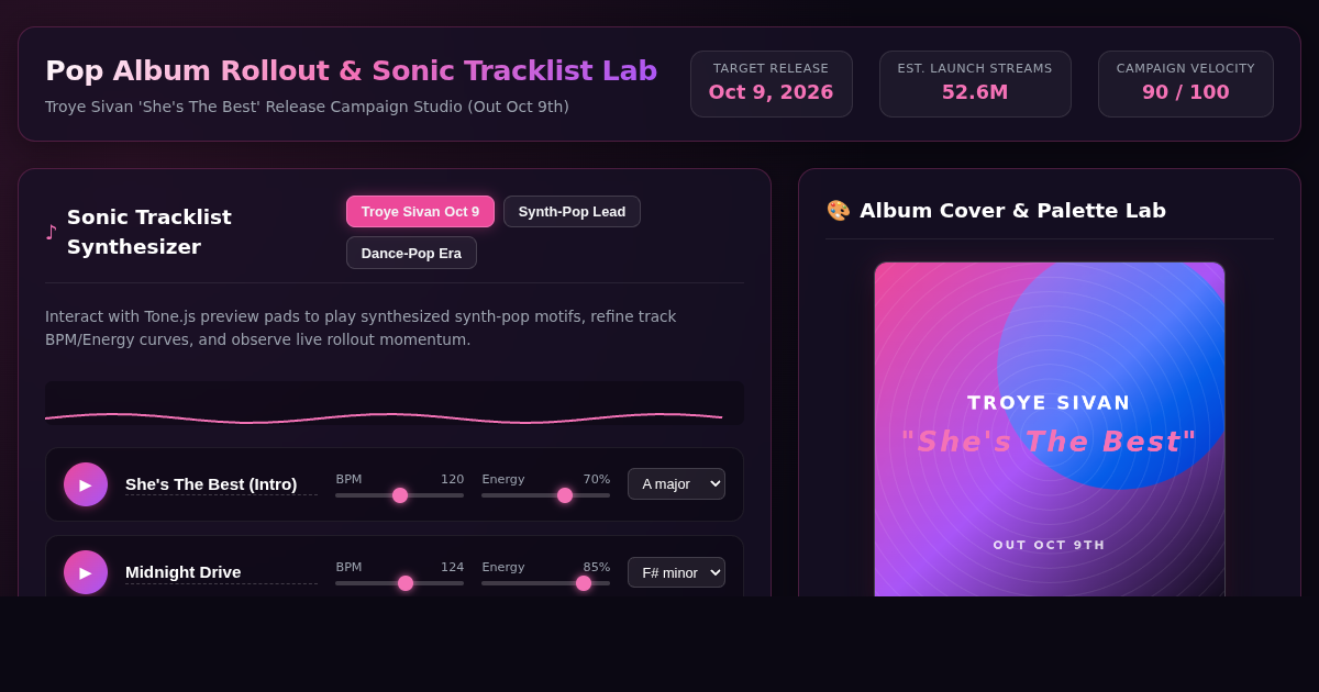 Pop Album Rollout & Sonic Tracklist Lab — Troye Sivan 'She's The Best' Studio preview