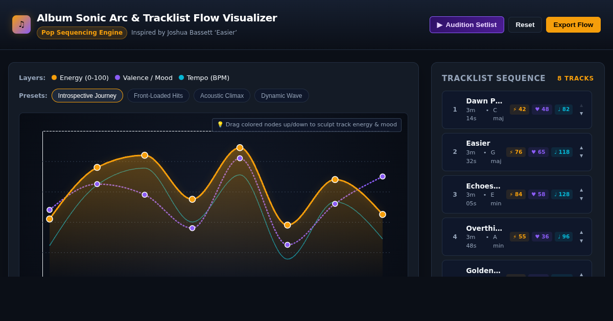 Album Sonic Arc & Tracklist Flow Visualizer preview