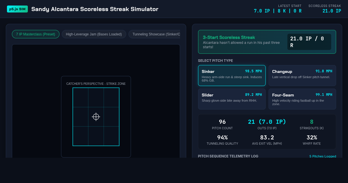 Sandy Alcantara Pitching Streak Simulator | 7 IP Masterclass & Tunneling Tool preview