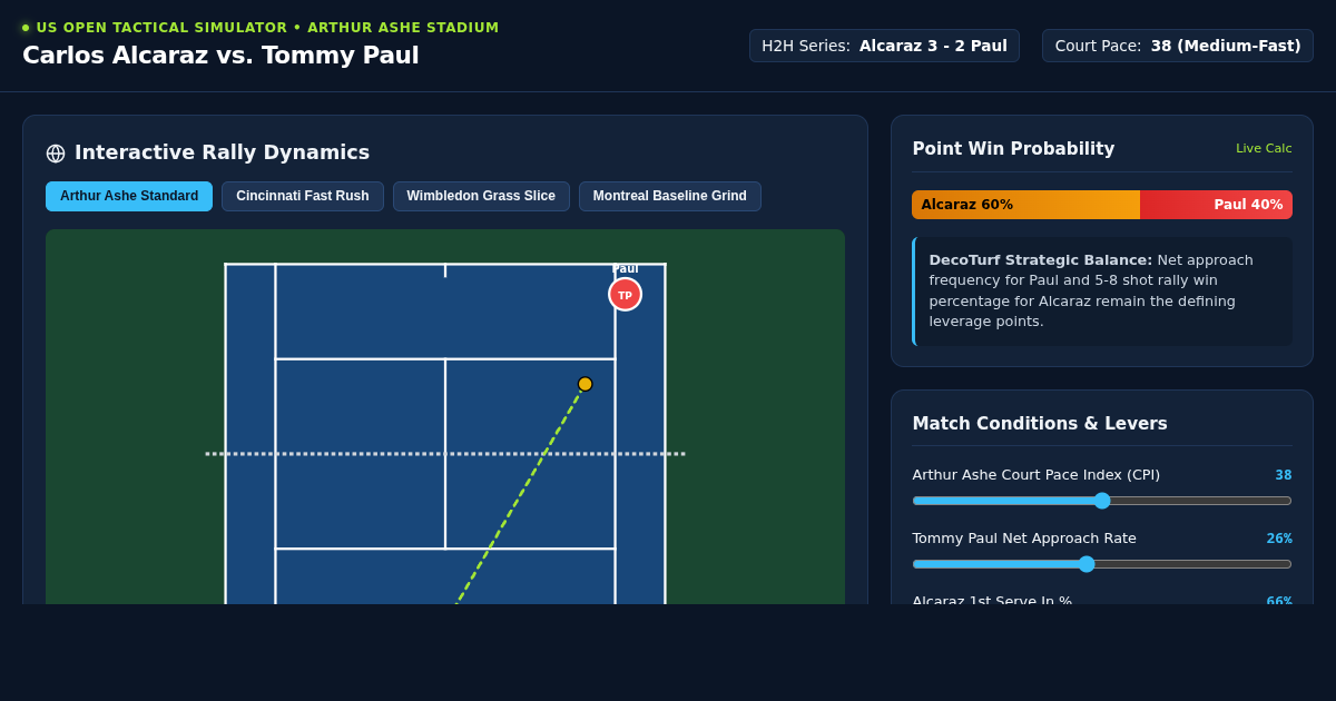 Alcaraz vs Paul US Open Clash & Tactical Matchup Explorer preview