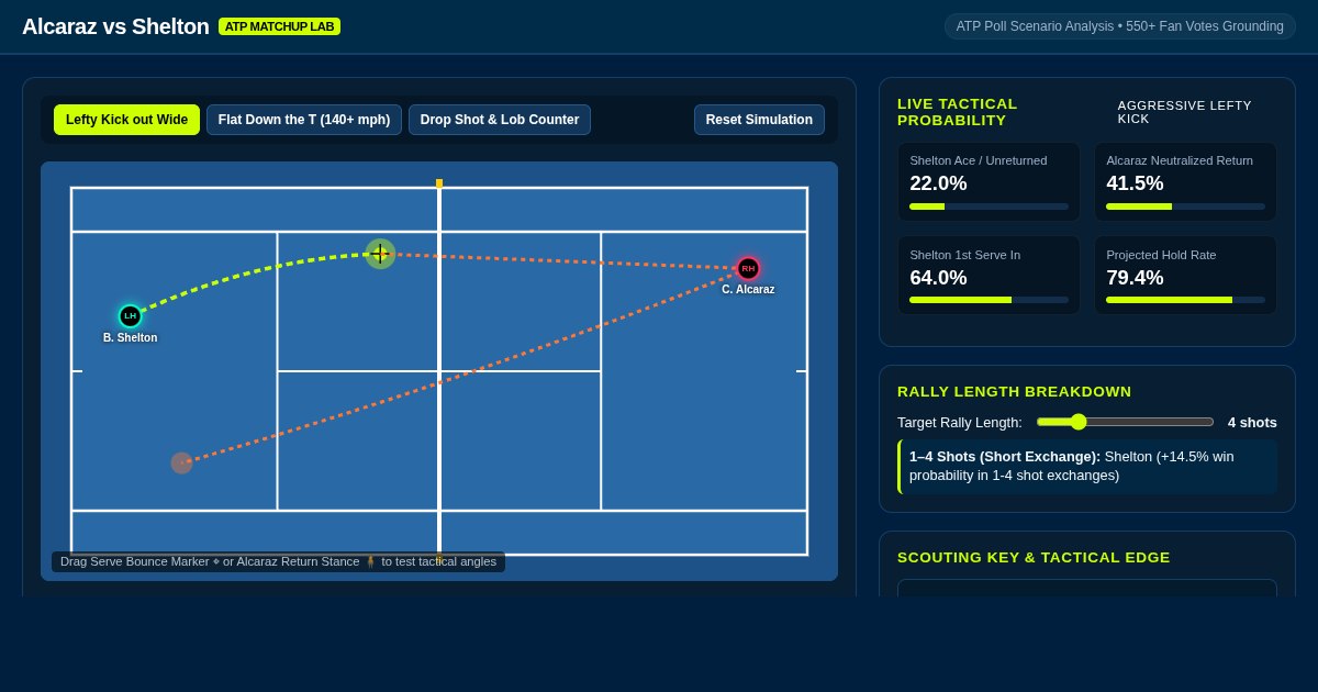Alcaraz vs Shelton Matchup Lab — ATP Tactical Simulator preview