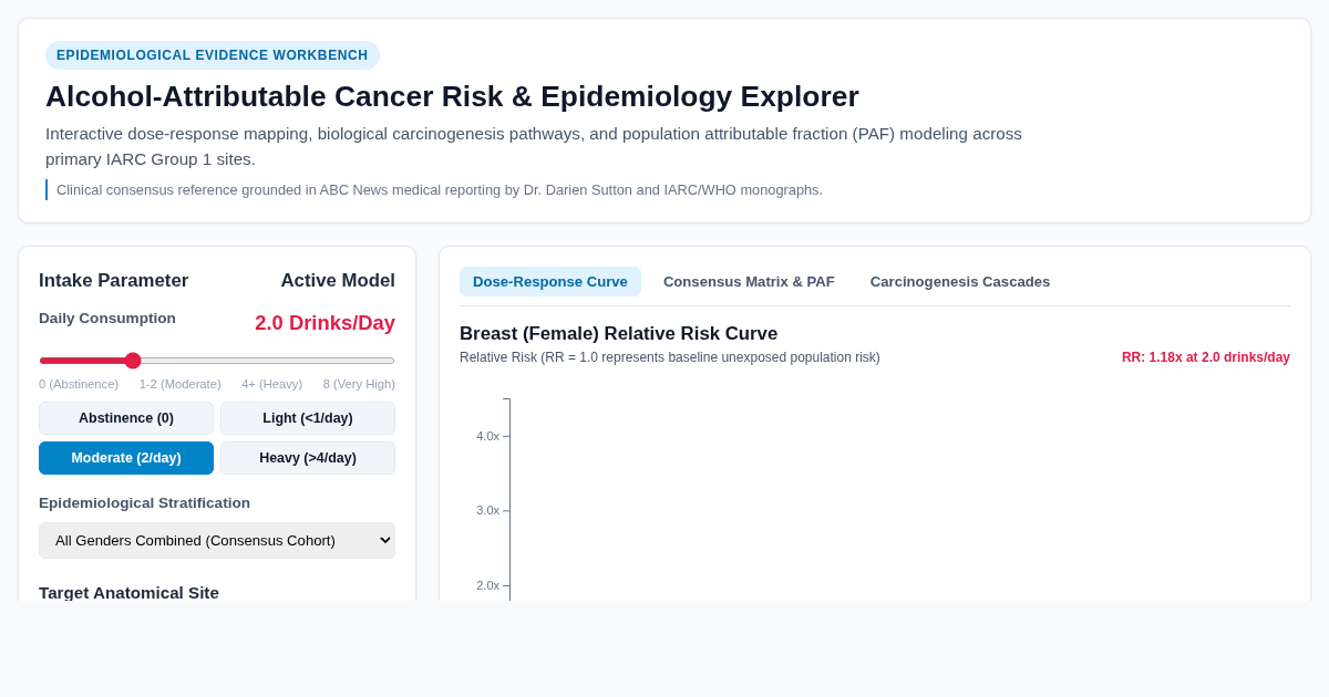 Alcohol-Attributable Cancer Risk & Epidemiology Explorer preview
