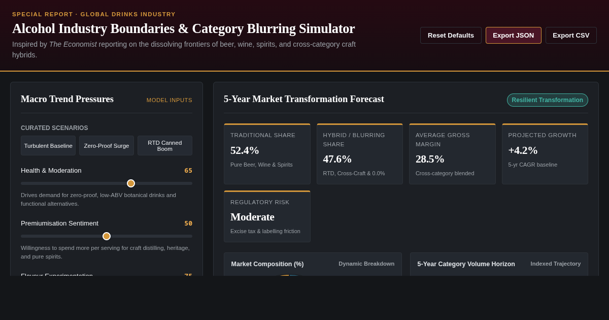 Alcohol Industry Boundaries & Category Blurring Simulator preview