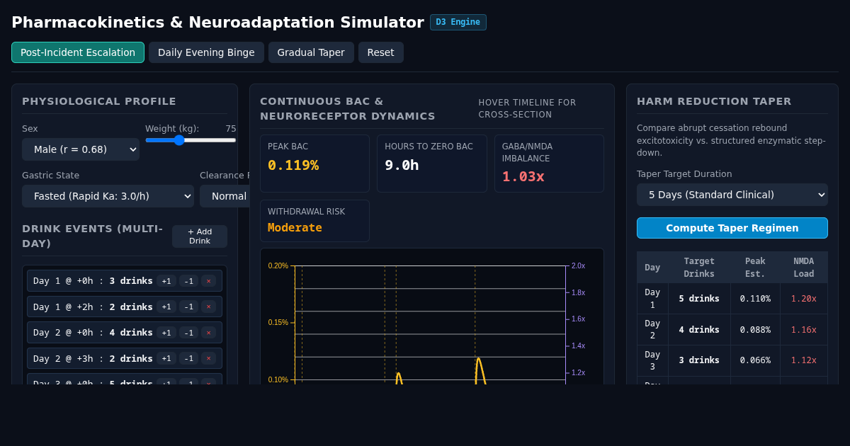 Alcohol Pharmacokinetics & Neuroadaptation Simulator preview