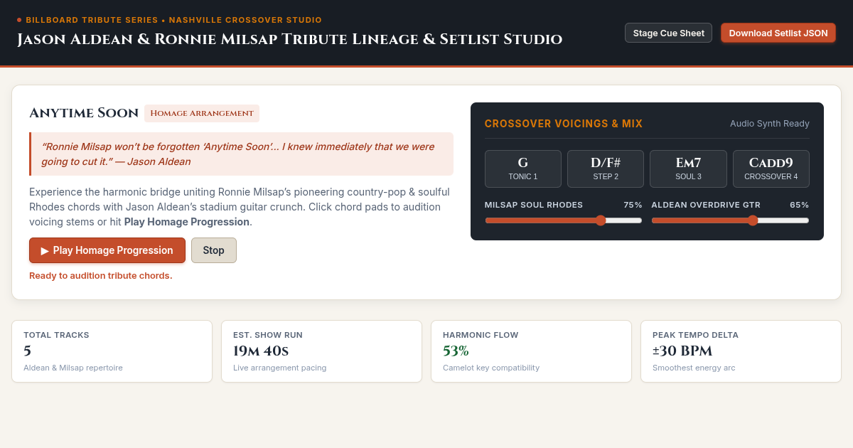 Jason Aldean & Ronnie Milsap Tribute Lineage & Setlist Studio preview