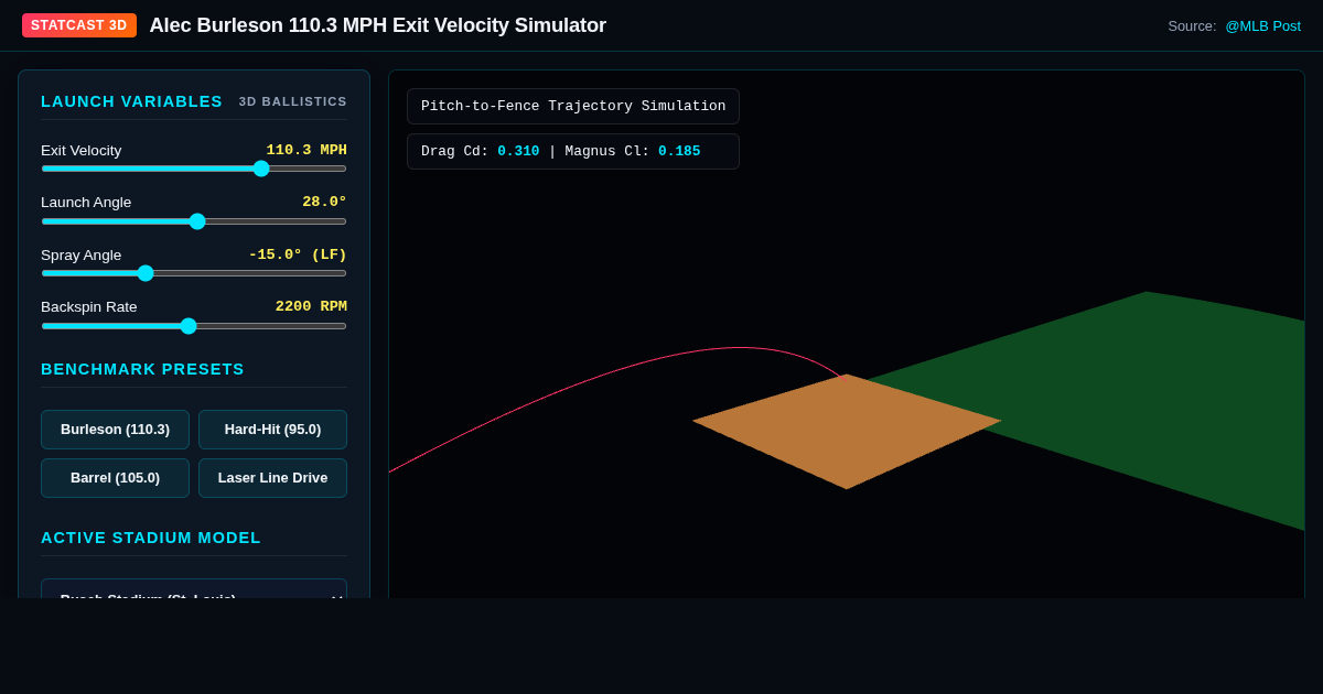 Alec Burleson 110.3 MPH Statcast Home Run Physics Simulator preview
