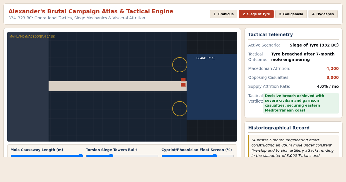 Alexander's Brutal Campaign Atlas & Tactical Engine preview