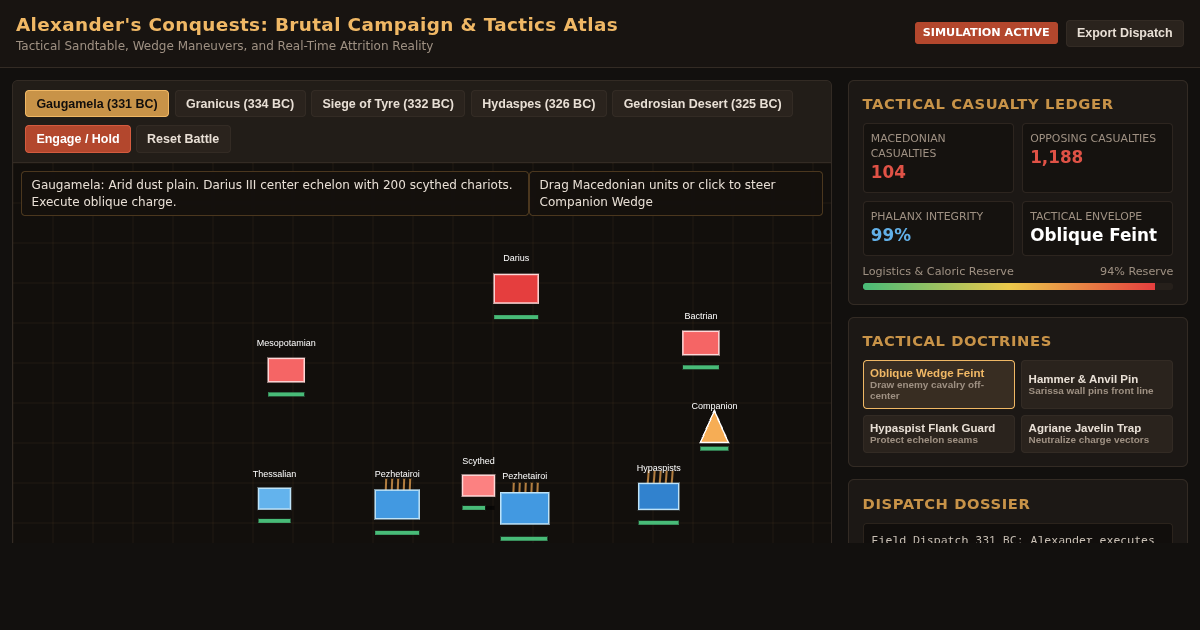 Alexander's Conquests: Brutal Campaign & Tactics Atlas preview