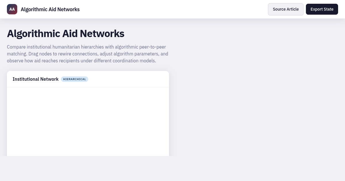 Algorithmic Aid Networks — Interactive Simulation preview