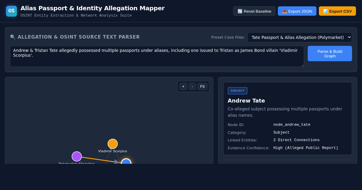 Alias Passport & Identity Allegation Mapper preview