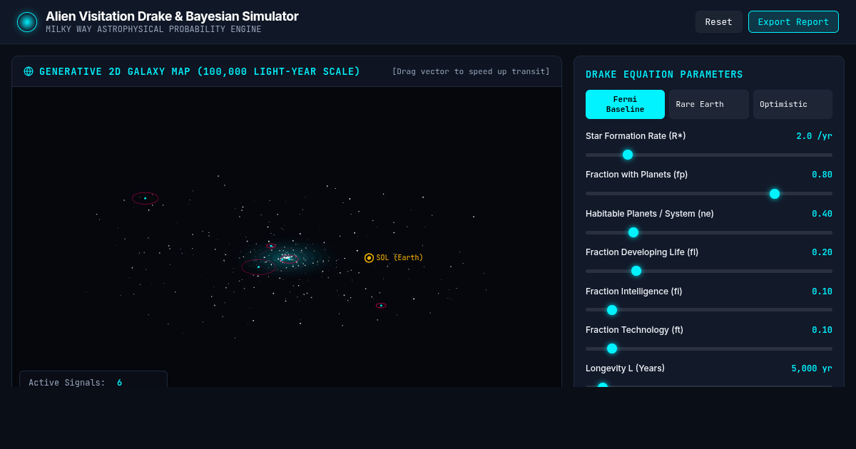 Alien Visitation Drake & Bayesian Probability Simulator preview