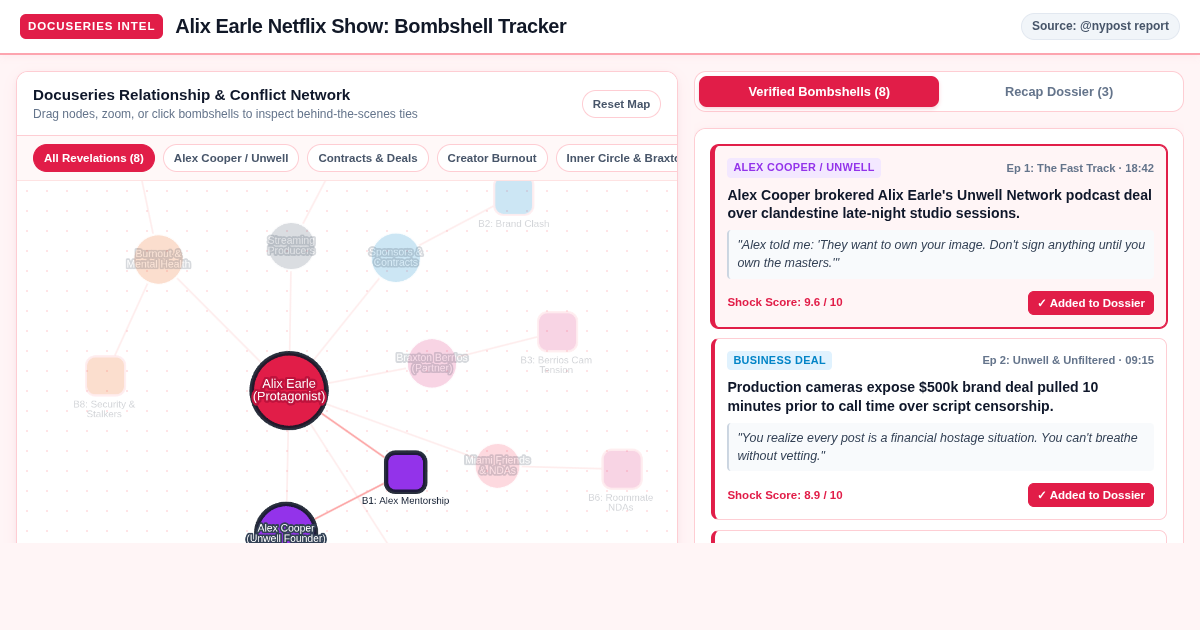Alix Earle Netflix Docuseries Bombshell Tracker & Dossier preview