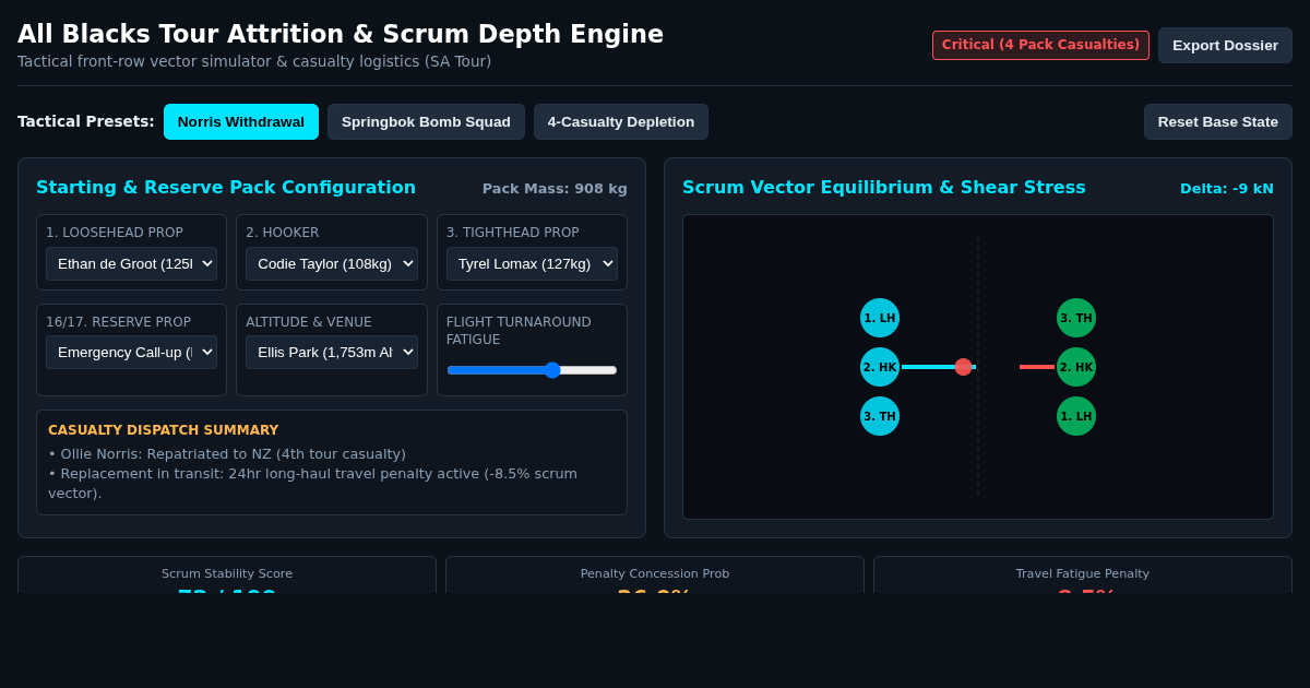 All Blacks Tour Attrition & Scrum Depth Engine preview