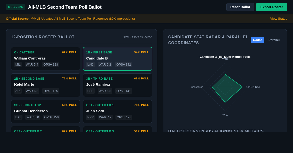 All-MLB Second Team Interactive Ballot & Stat Matrix preview