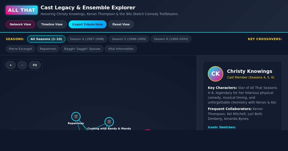 All That Cast Legacy & Sketch Ensemble Explorer preview