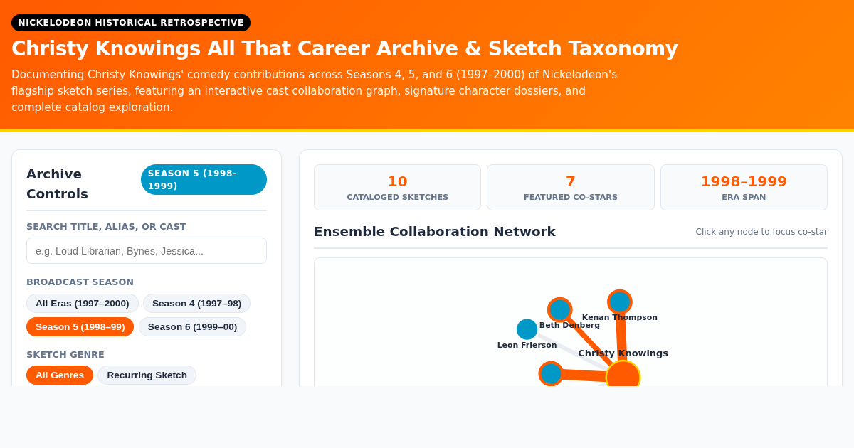 Christy Knowings All That Career Archive & Sketch Taxonomy (1997–2000) preview