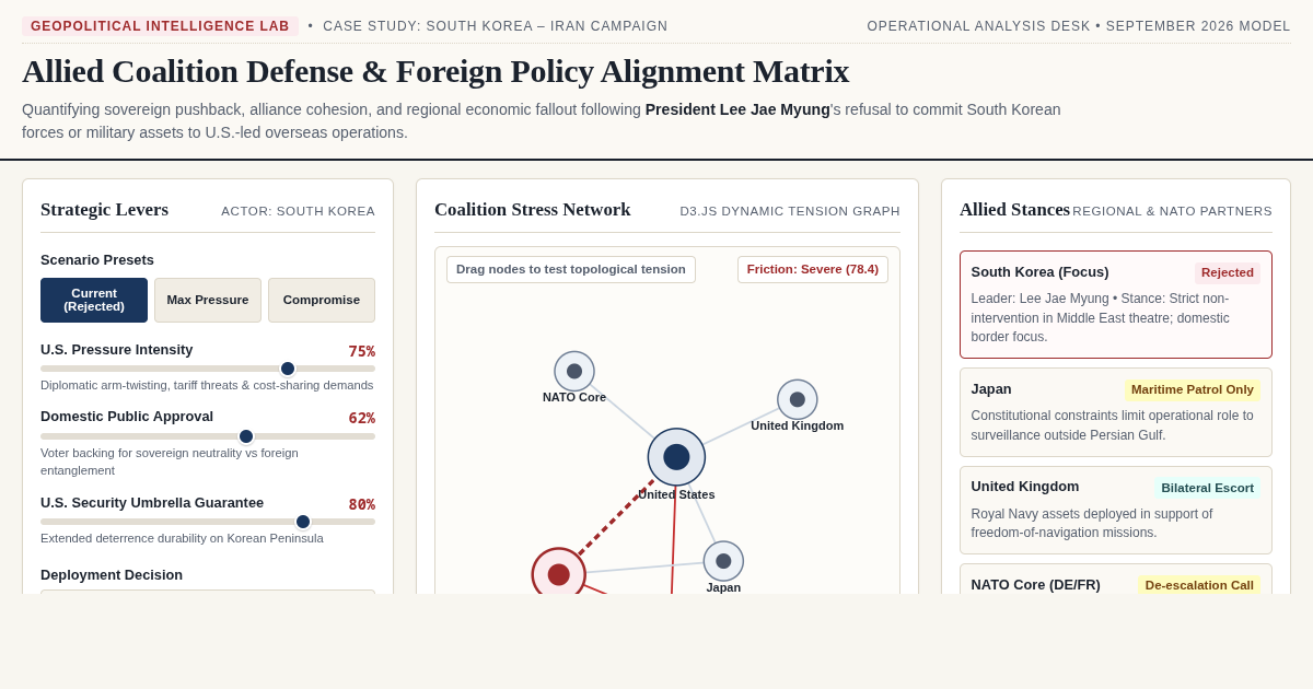 Allied Coalition Defense & Foreign Policy Alignment Matrix preview