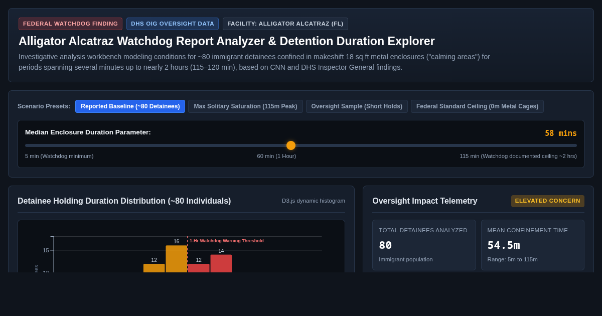 Alligator Alcatraz Watchdog Report Analyzer & Detention Duration Explorer preview