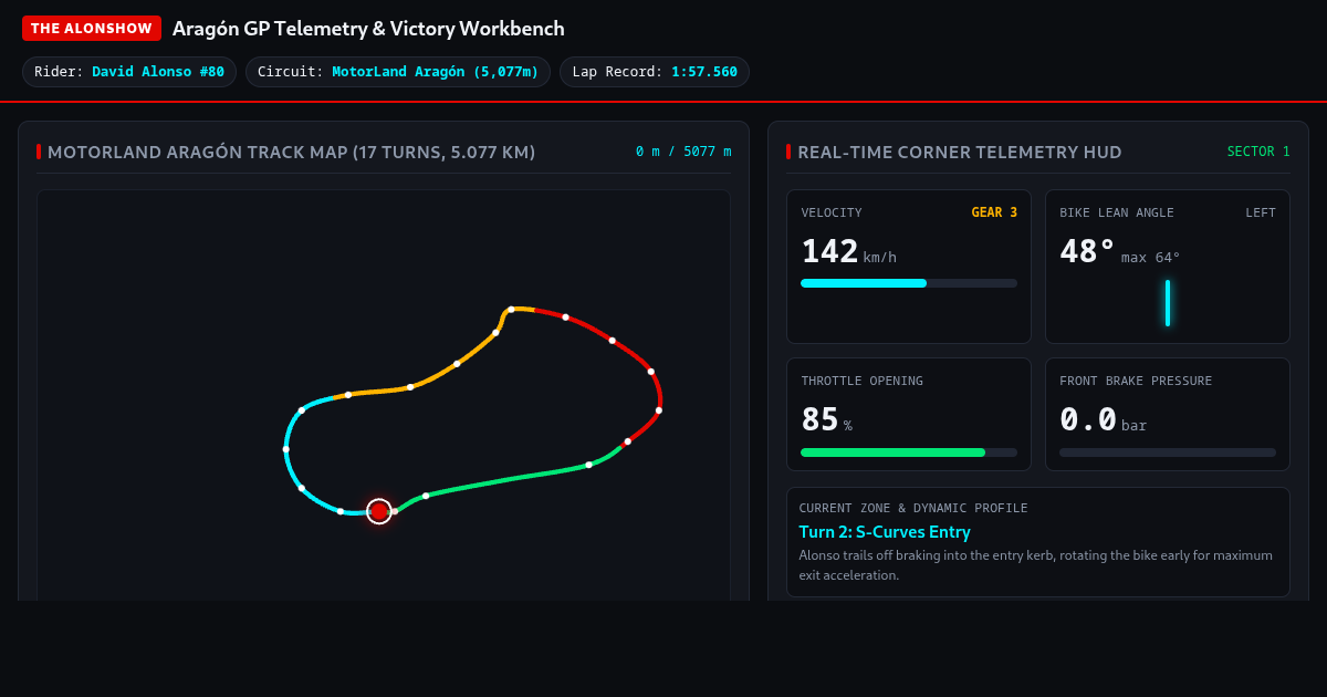 ALONSHOW Aragón GP: Interactive Circuit Telemetry & Victory Journey preview