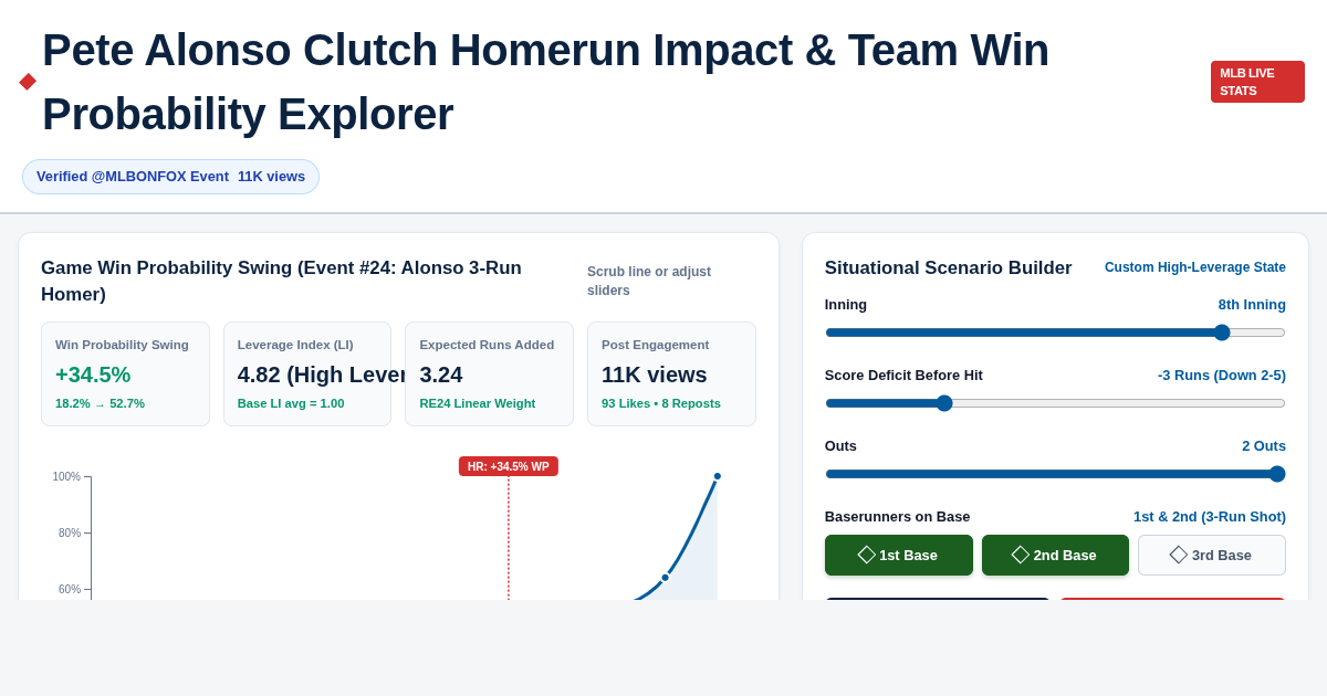 Pete Alonso Clutch Homerun Impact & Team Win Probability Explorer preview