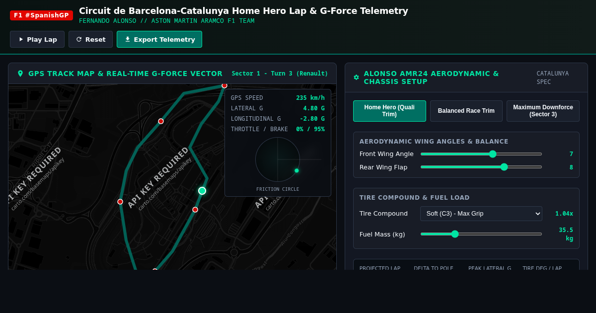 Circuit de Barcelona-Catalunya Home Hero Lap & G-Force Telemetry Analyzer preview