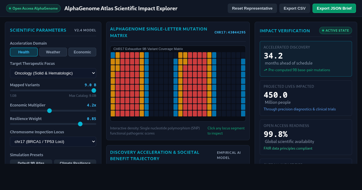 AlphaGenome Atlas Scientific Impact Explorer preview