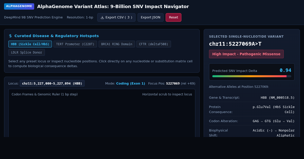 AlphaGenome Variant Atlas | Single-Letter DNA Impact Explorer preview