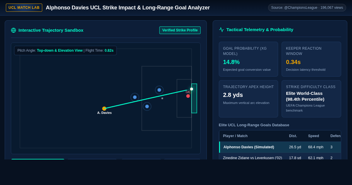 Alphonso Davies UCL Strike Impact & Long-Range Goal Analyzer preview