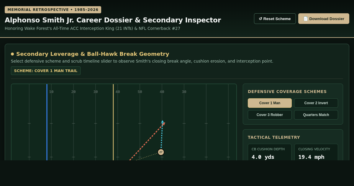 Alphonso Smith Jr. Career Dossier & Secondary Inspector preview