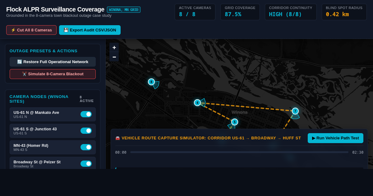 Flock Surveillance ALPR Coverage & Outage Simulator | Winona, MN preview