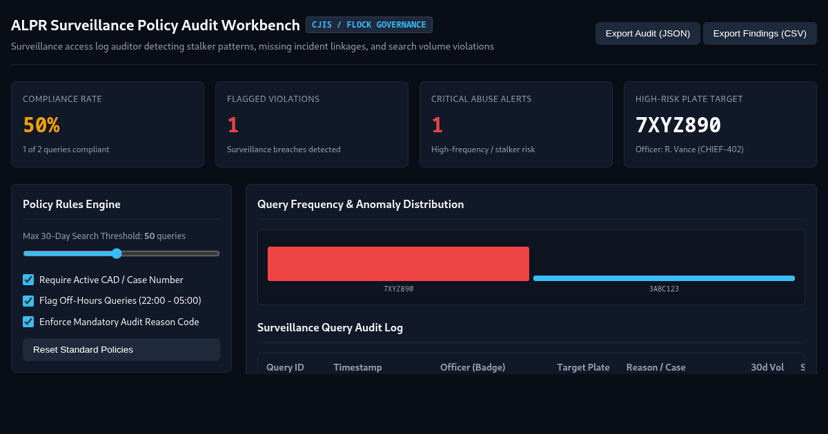 ALPR Query Audit & Policy Compliance Workbench preview
