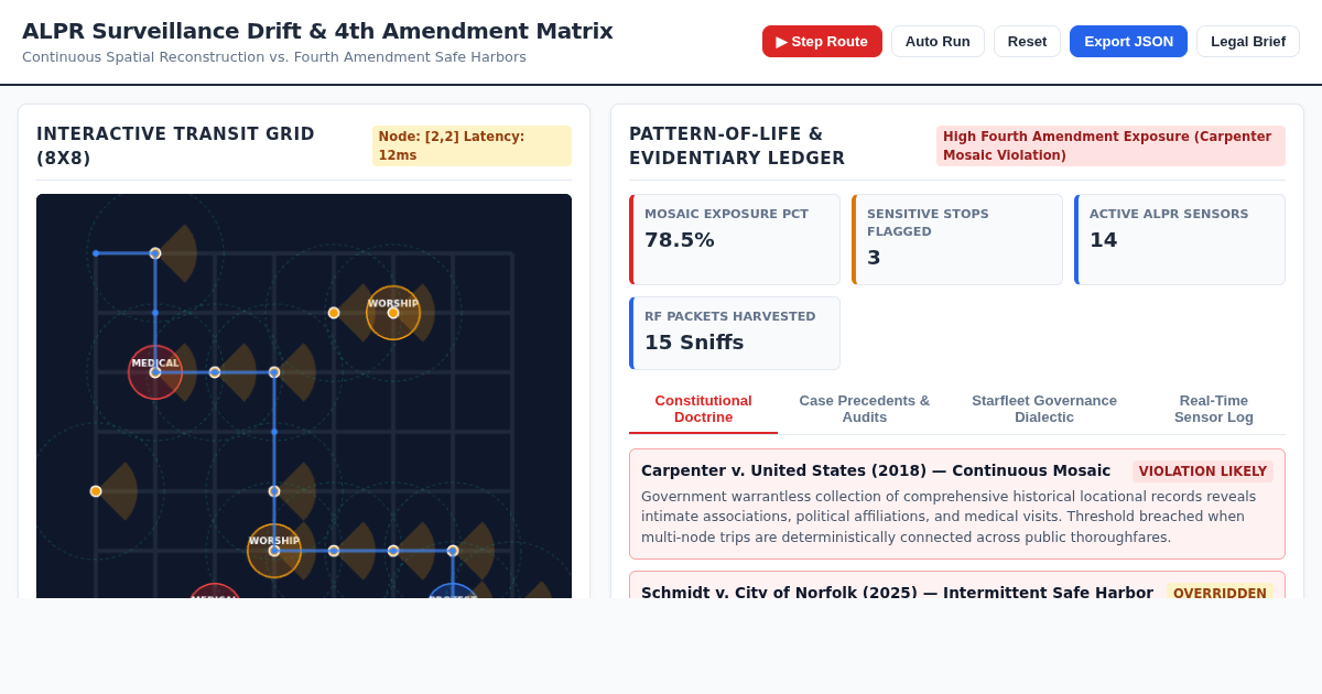 ALPR Surveillance Drift & 4th Amendment Analysis Matrix preview