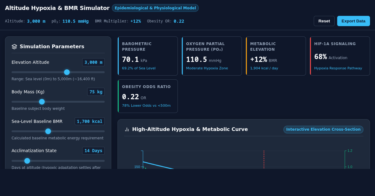Altitude Hypoxia & Metabolic Rate Simulator preview